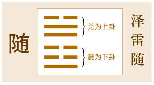 震兌卦|䷲震之兑䷹:震为雷变兑为泽,震之兑解卦,震兑卦